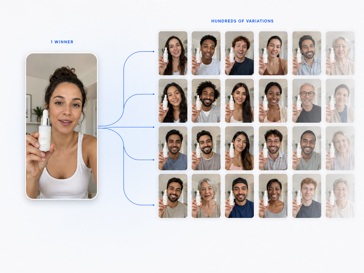 Grid of AI avatar variations for a single winning ad